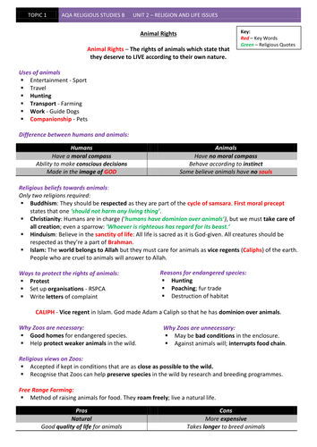 AQA RELIGIOUS STUDIES B  UNIT 2 – RELIGION AND LIFE ISSUES