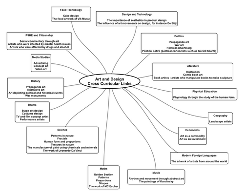 cross-curricular-links-in-art-teaching-resources