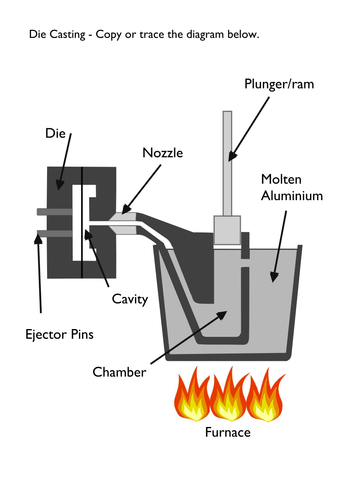 Die Casting