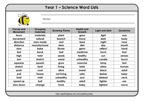 Vocab lists for 36 science units of work