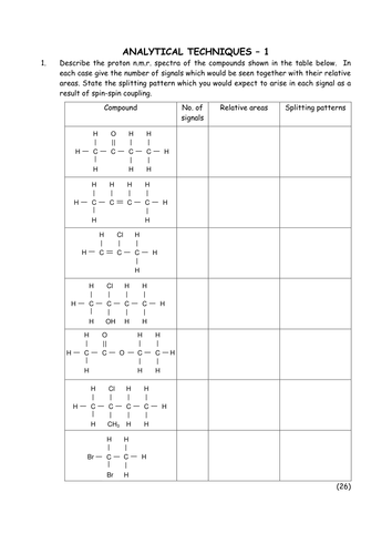 Chemistry: N.M.R and Mass Spectroscopy 