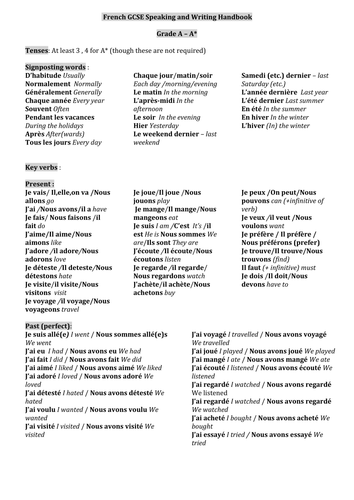 Last minute french gcse revision image