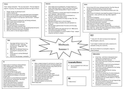 Topic web for minibeasts