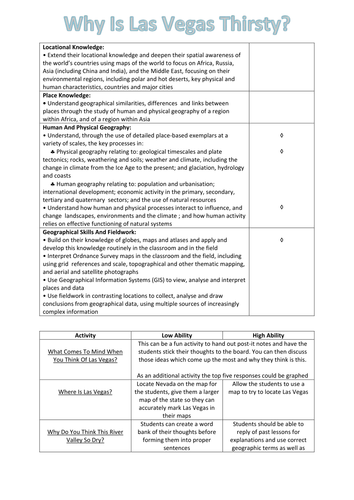 Why Is Las Vegas So Thirsty? (6th - 10th Grade)