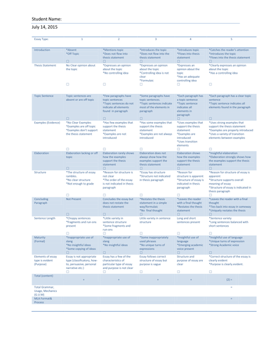 Reusable Rubric Template