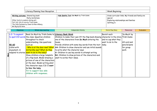 Kindergarten Literacy Unit using 'So Much'