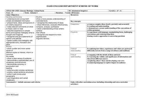 Complete Animal Farm scheme of work and resources