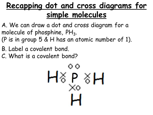 Shapes of molecules