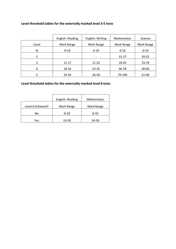 Complete science 2012 SATs paper