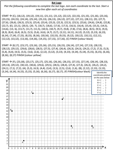 Plotting and Identifying Coordinates (Iron Man, Minion, Heart, Dragon & Bat Logo)