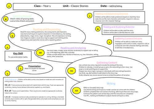 1st Grade FULL YEARS planning for English