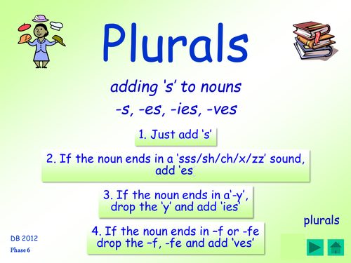 phase-6-suffix-s-s-es-ies-ves-power-point-table-cards