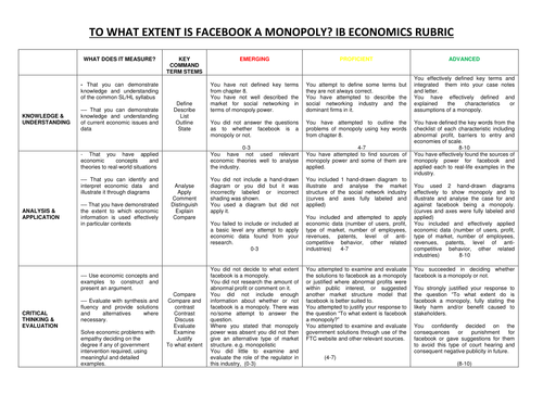Monopoly assignment brief and rubric
