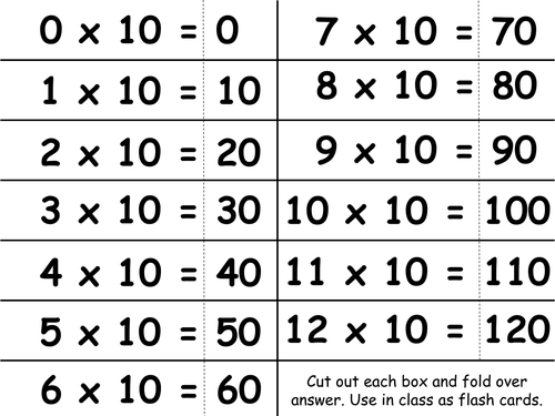 Tens and Ones - Year 2 - PowerPoint presentation and worksheets by