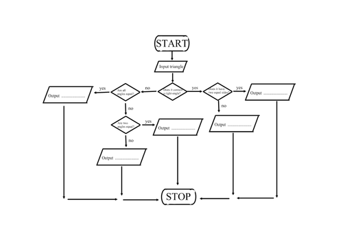 Describing, analysing and sorting quadrilaterals