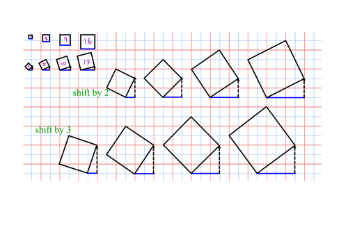 Discovering Pythagoras' Theorem