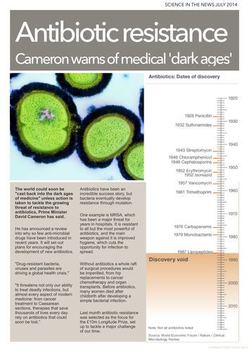 Science in the News July 2014