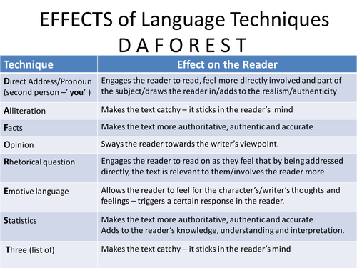 The Effects of Language Techniques
