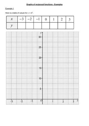 Graphs Of Exponential Functions Teaching Resources