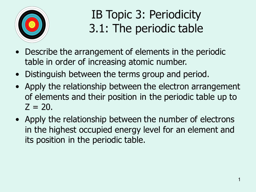 IBDP Chemistry SL, set of PowerPoints 