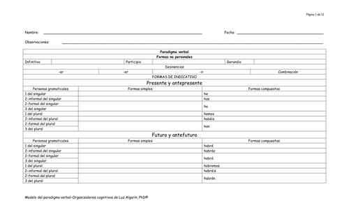 Organizadores cognitivos: Paradigma verbal