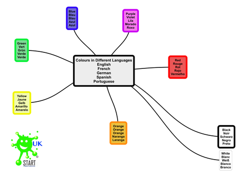 Visual Art / Language Resource - The names of colours in different languages