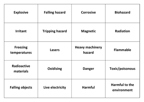 Hazard Symbols Match the pictures