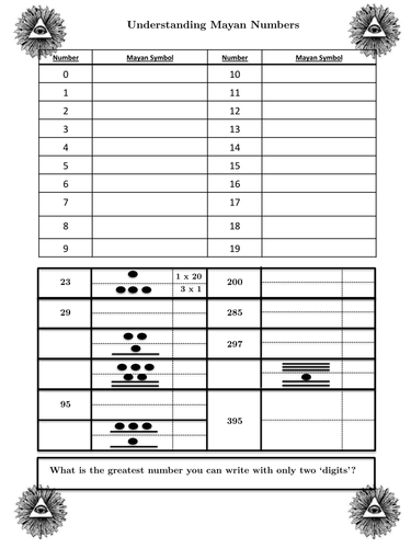 KS2 Mayan Glyphs and Mayan Hieroglyphics plus Mayan Logograms