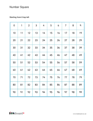 Number Squares by TESiboard-resources - Teaching Resources - Tes