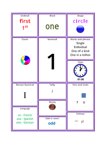 Number Concept Posters 1-20