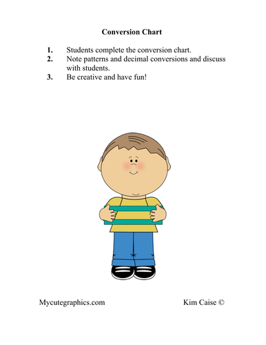 Conversion Chart