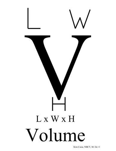 Area, Perimeter and Volume Visuals