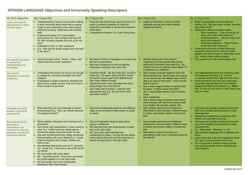 Assessing Speaking and Listening