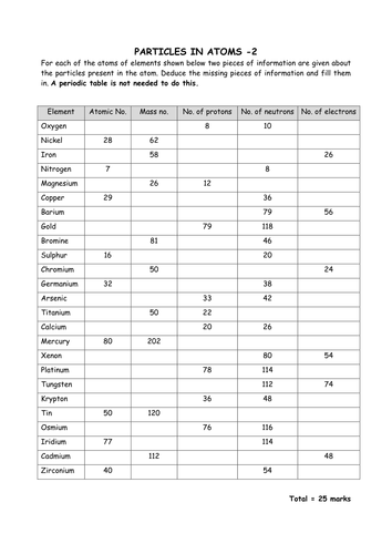 Printables Atomic Structure Worksheet Answers chemistry particles in atoms by greenapl teaching resources tes