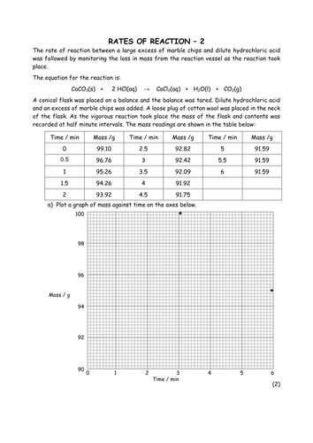 Rates of reaction