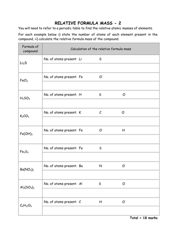 Chemistry: RFM calculations