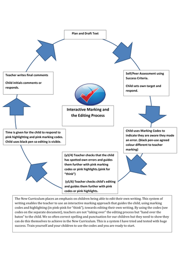 Interactive Marking and Editing Writing