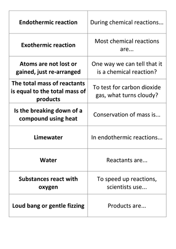 Activate 1 C1(3) Chemical Reactions Year 7