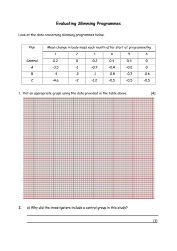 Biology: Evaluating slimming programmes