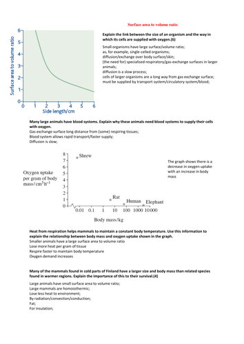 New AQA A levelBiology summary booklets