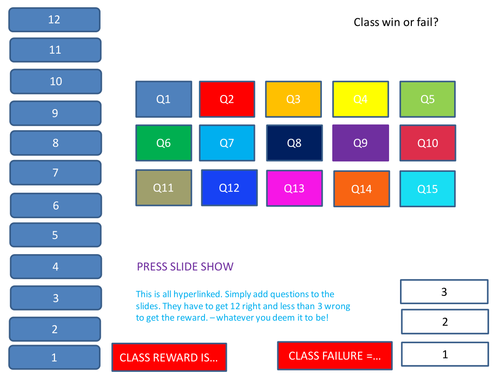 'Class win or fail' revision game. Suitable for everything!!