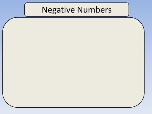 Subtracting a Negative Number