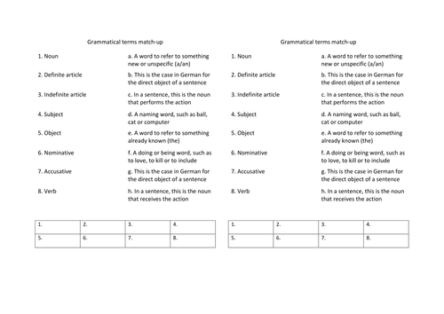 Introducing case in German (with 'a' and 'the')