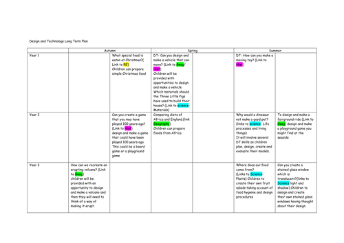 Design and Technology Subject leader pack