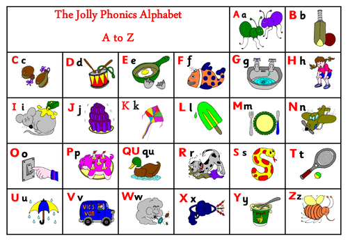 Jolly Phonics Sound Mat Teaching Resources