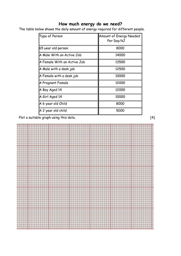 Biology: How much energy do we need?