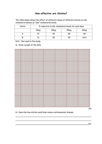 Biology: Statins