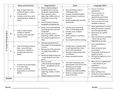 Set of 5 Writing Rubrics