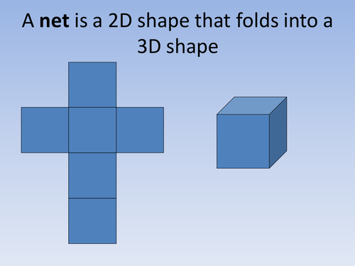 Net of a Cube | Teaching Resources