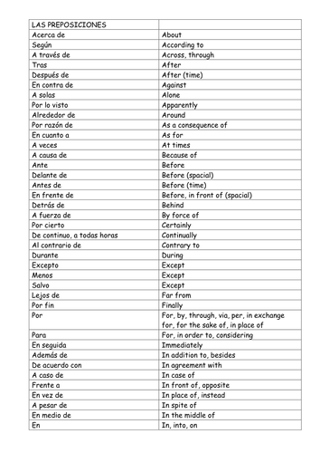 Common Prepositions in Spanish